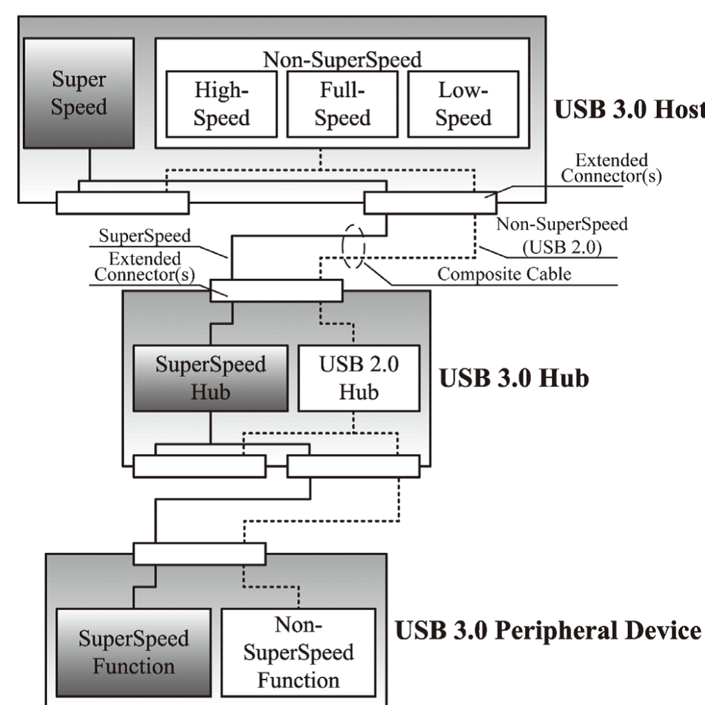 もはや次世代ではない～ USB3 Vision USB3.0対応「BU/DUシリーズ」 | マシンビジョン大全｜FA（ファクトリーオートメーション）用途で活用する事例を紹介するウェブメディア  | マシンビジョン大全｜FA（ファクトリーオートメーション）用途で活用する事例を紹介するウェブ ...