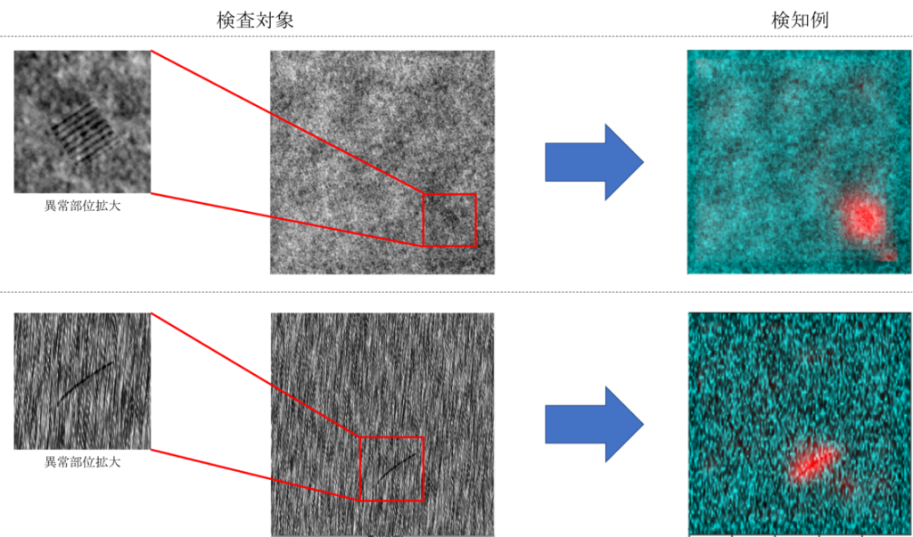 人間の感覚をもった画像検査システム 「Deep Inspection」 | マシン