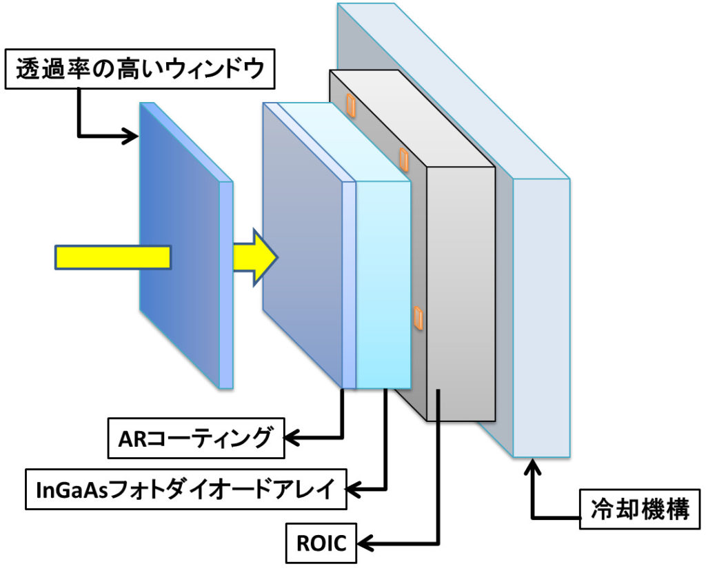 近赤外イメージングで 見える を構成する Xenics社製近赤外線カメラの特長 マシンビジョン大全 Fa ファクトリーオートメーション 用途で活用する事例を紹介するウェブメディア マシンビジョン大全 Fa ファクトリーオートメーション 用途で活用する事例を