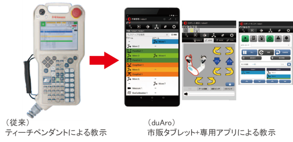 人共存型双腕スカラロボット Duaro マシンビジョン大全 Fa ファクトリーオートメーション 用途で活用する事例を紹介するウェブメディア マシンビジョン大全 Fa ファクトリーオートメーション 用途で活用する事例を紹介するウェブメディア