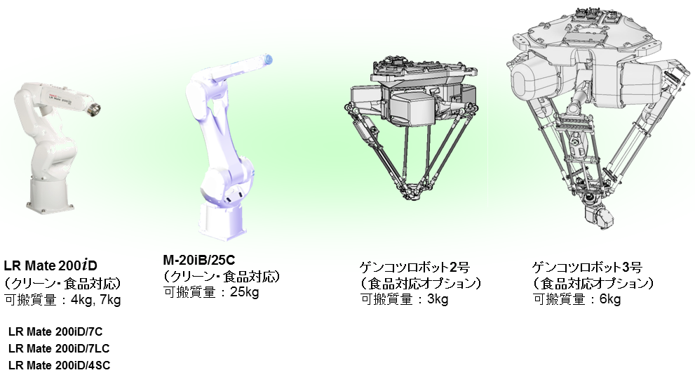 食品業界向けロボットによる自動化 マシンビジョン大全 Fa ファクトリーオートメーション 用途で活用する事例を紹介するウェブメディア マシンビジョン大全 Fa ファクトリーオートメーション 用途で活用する事例を紹介するウェブメディア