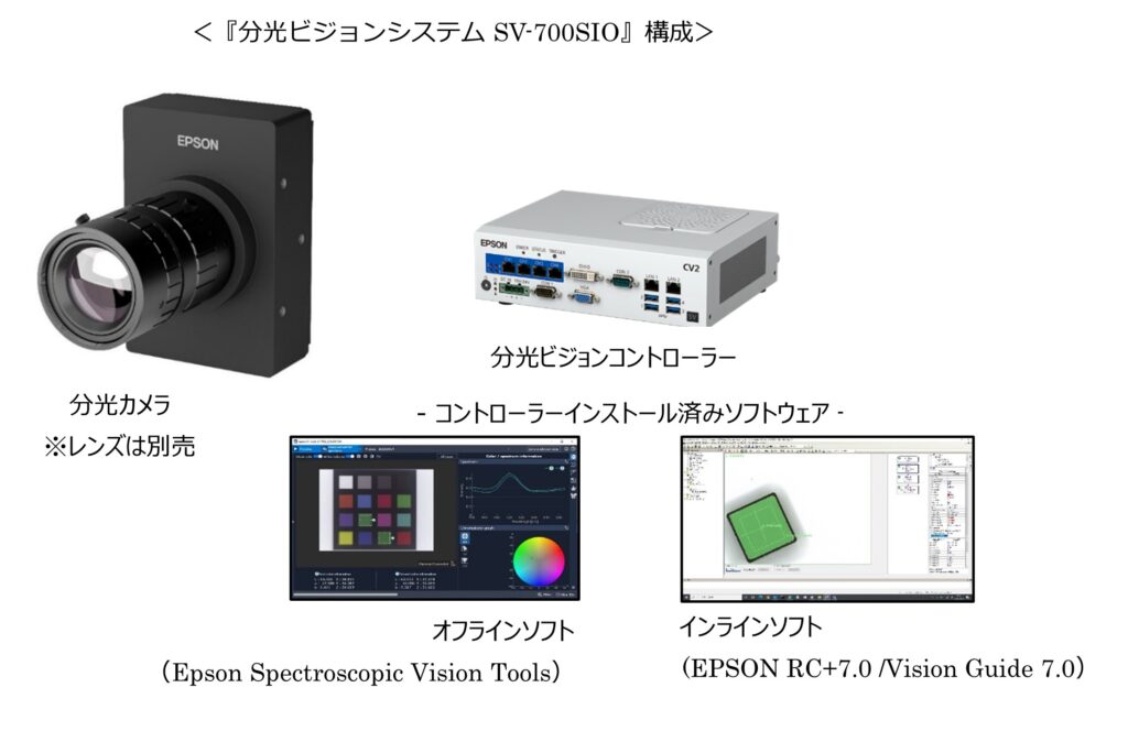 製造現場における色検査工程の品質確保に貢献する『分光ビジョン