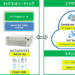 AIプラットフォーム「TAiVIS」を提供開始