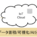 工場インフラ設備の可視化とAIによる自働化サービス『Suizin（水神）』