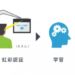 日本初の「虹彩認証SDK」実証実験パッケージに「AI(人工知能)」を導入